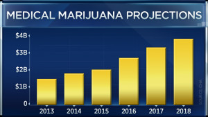 medical marijuana health benefits