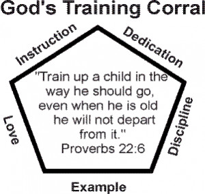 The Principle of Nurture (Training Your Child)