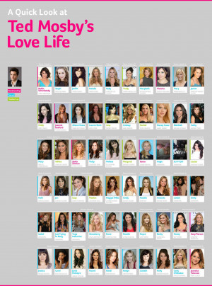 Ted Movie Quotes About Weed Ted's got a great group of