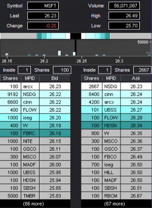 level ii s are the order book of a stock on the nasdaq stock exchange ...