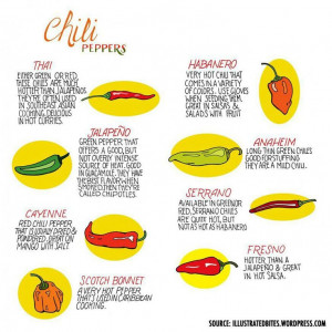 ... Peppers, Healthy Eating, Chilis Peppers, Healthy Food, Food Recipe
