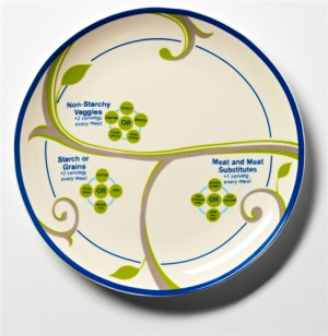 healthy food plate worksheet
