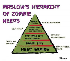 Maslow's Hierarchy of Zombie Needs!!!