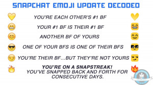 ... the new emojis on snapchat mean snapchat emoji faces meanings by admin