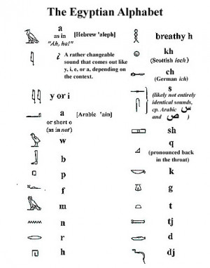 Ancient Egyptian Writing For Kids