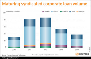 ... corporate bond volume maturing syndicated corporate loan volume
