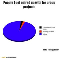 Group projects...