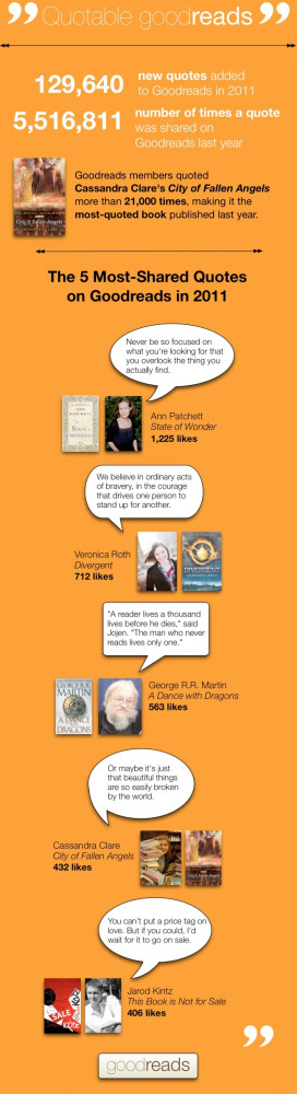 ... Goodreads infographic linking to all the most popular quotes of 2011
