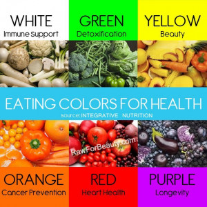 Eating colors for health . white (immune support), green ...