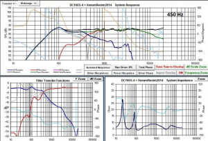 Xover points are closer to 450 (BW1/2) and 2.7k (BW4/3).
