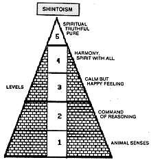 COMPARISON OF TWO TRADITIONAL, YET SEEMINGLY DIFFERENT, JAPANESE ...