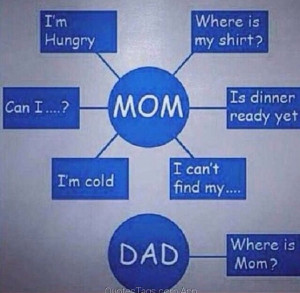 try to do my fair share but there is pure truth in this one. Moms ...