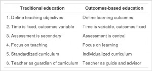 Outcome-Based Medical Education: Implications, Opportunities, and ...