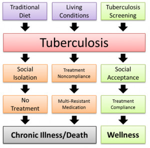 ... Isolation development Causes of Social Isolation Quotes have treated