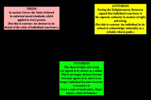 The Hegelian Dialectic - an example of how Hegel argues that freedom ...