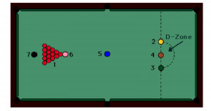 What are the snooker basics of the game?