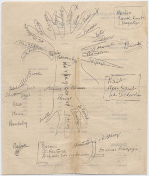 Witold Gombrowicz, Tree of Philosophy (on the back of a bank form ...