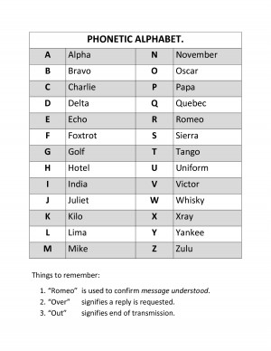 Printable Phonetic Alphabet