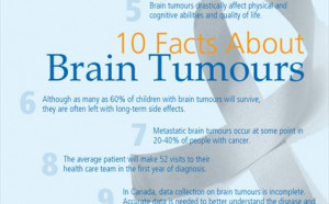 Inspirational Brain Cancer Quotes 10 facts about brain tumours