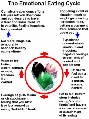 How to Control Emotional Eating - Causes, Prevention and Great Tips