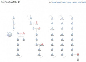 Why Jesus’ Genealogy Matters