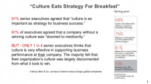 Peter Drucker on culture + reading list