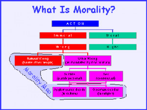 Do you believe that Religion is the sole source of morality?