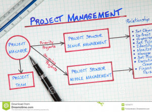 Royalty Free Stock Photography: Business Project Management Diagram