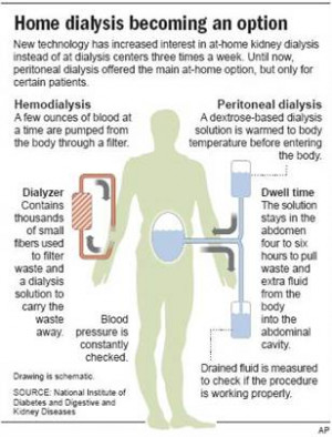 New machines offer kidney dialysis at home