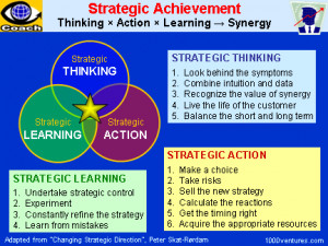 SYNERGY: Strategic Achievement - a Synergy of Strategic Thinking ...
