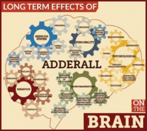 Long term effects of Adderall on the body (INFOGRAPHIC)