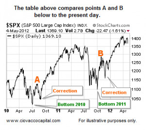 Spdr s amp volume which. Guaranteed to outperform the cost of ishares ...