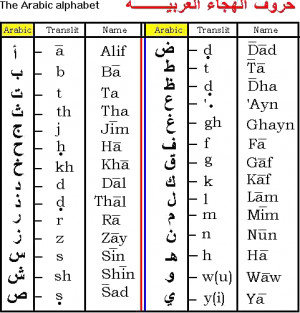 Egyptian Hieroglyphics Translation Chart
