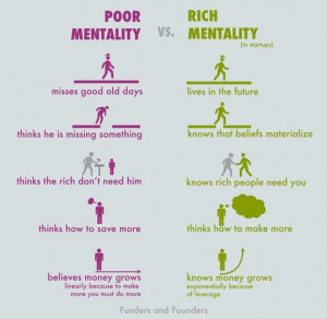 Poor Mentality vs. Rich Mentality