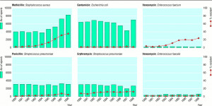 Antimicrobial Resistance