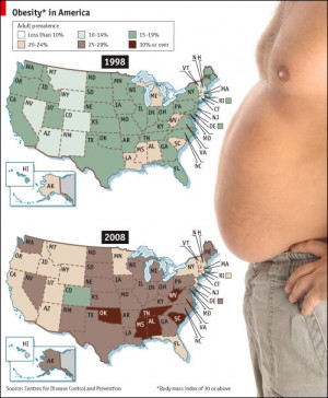 ... the prevalence of obesity across all 50 US states in 1998 and 2008