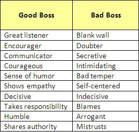 Quotes About Your Bad Boss ~ VENITISM: BAD BOSS