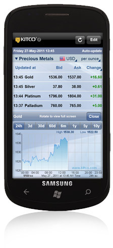 Kcast Gold Live!™ app for Windows Phone 7 – Live prices, market ...