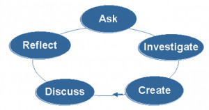 Here's how Mass describes inquiry-based methods used at a summer ...