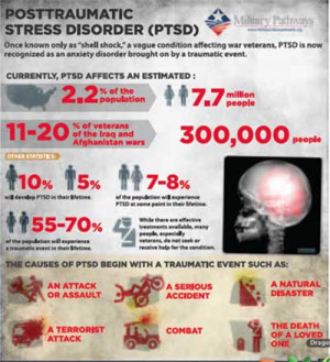 Statistics of PTSD in the World. Picture Courtesy of Weston-Ochse ...