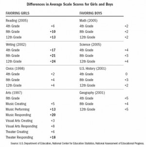 Description Differences in Average Scale Scores for Girls and Boys.jpg
