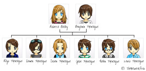 Capulet Family Tree Wallpapers