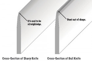 04 knife skills how to hone a dull knife html
