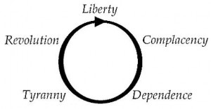 Liberty-Tyranny_Cycle(1).jpg