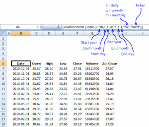 Historical stock quotes-YHOO Historical Prices Yahoo Inc. Stock ...