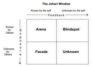 ... Effective Communication: A Necessity for a Successful Organization