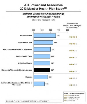 Minnesota Health Plan Rankings
