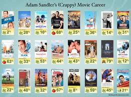 movies quotes funny funny quotes and if popular movies from