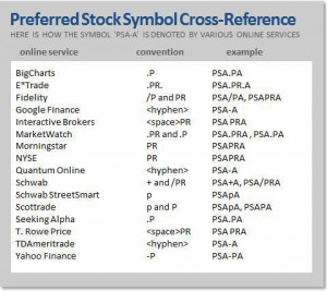 Preferred Stock Trading Symbol Cross-Reference Table
