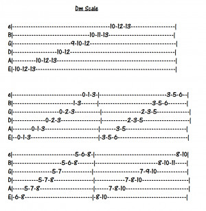 dm guitar scale reggae